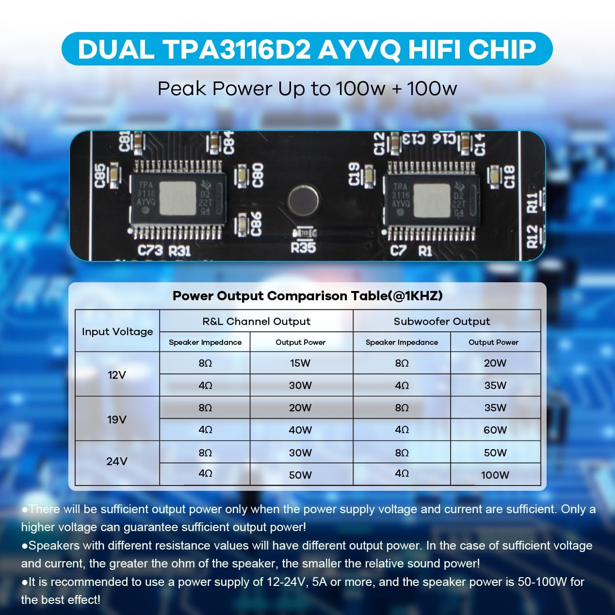 Bluetooth 5.0 Amp Board