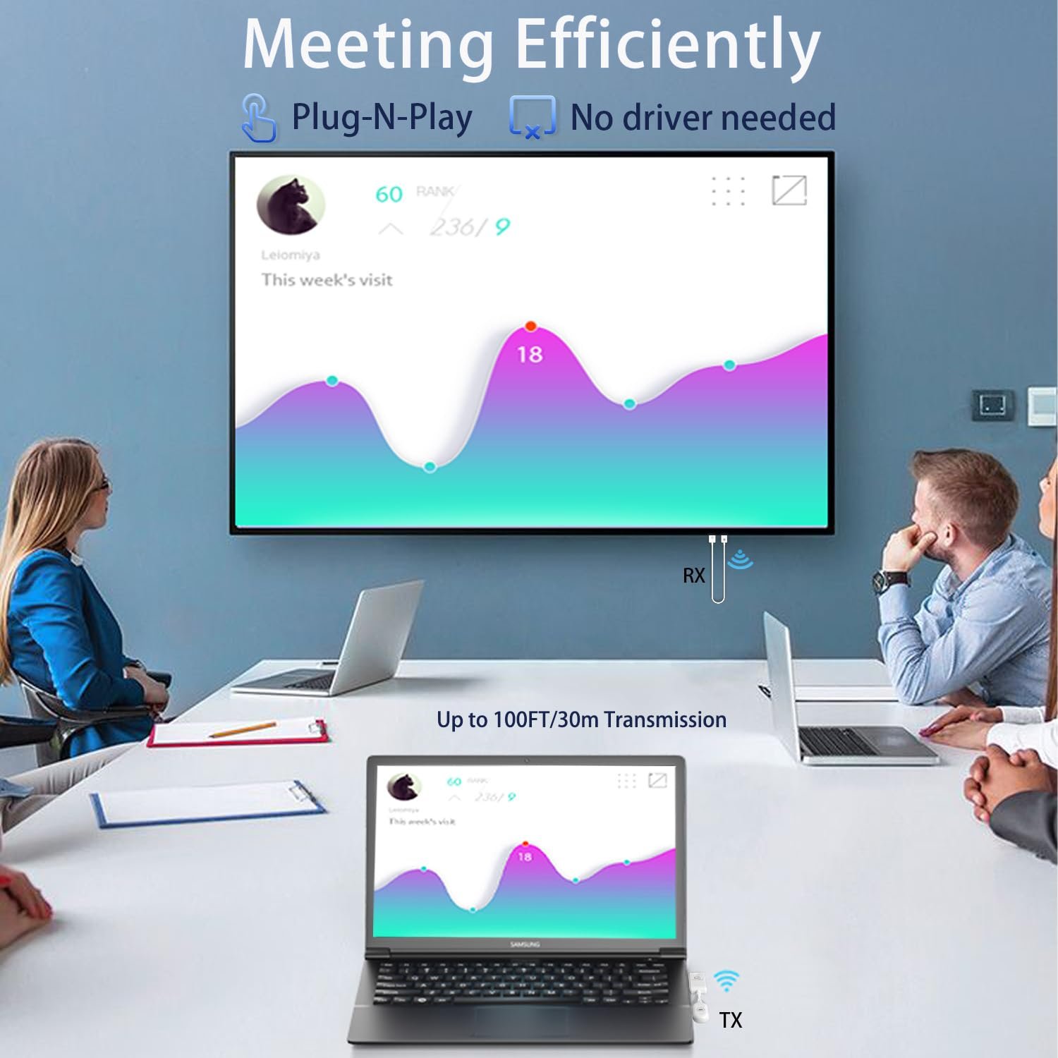 Wireless display during a meeting Wireless display during a meeting
