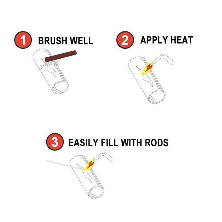 Saker® Solution Welding Flux-Cored Rods Saker® Solution Welding Flux-Cored Rods