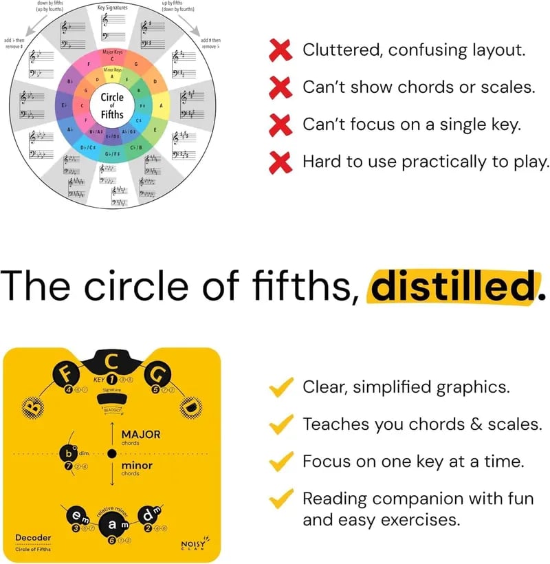 Simplified key-by-key Circle of Fifths layout