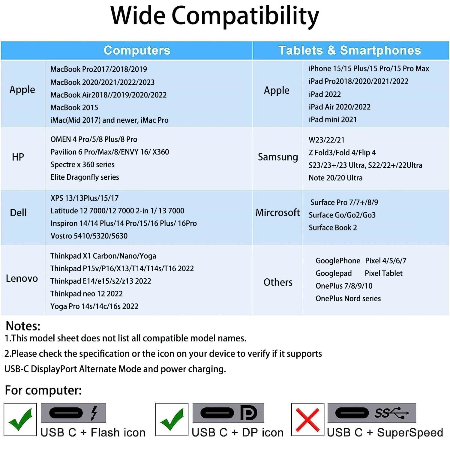 USB-C compatibility guidance USB-C compatibility guidance