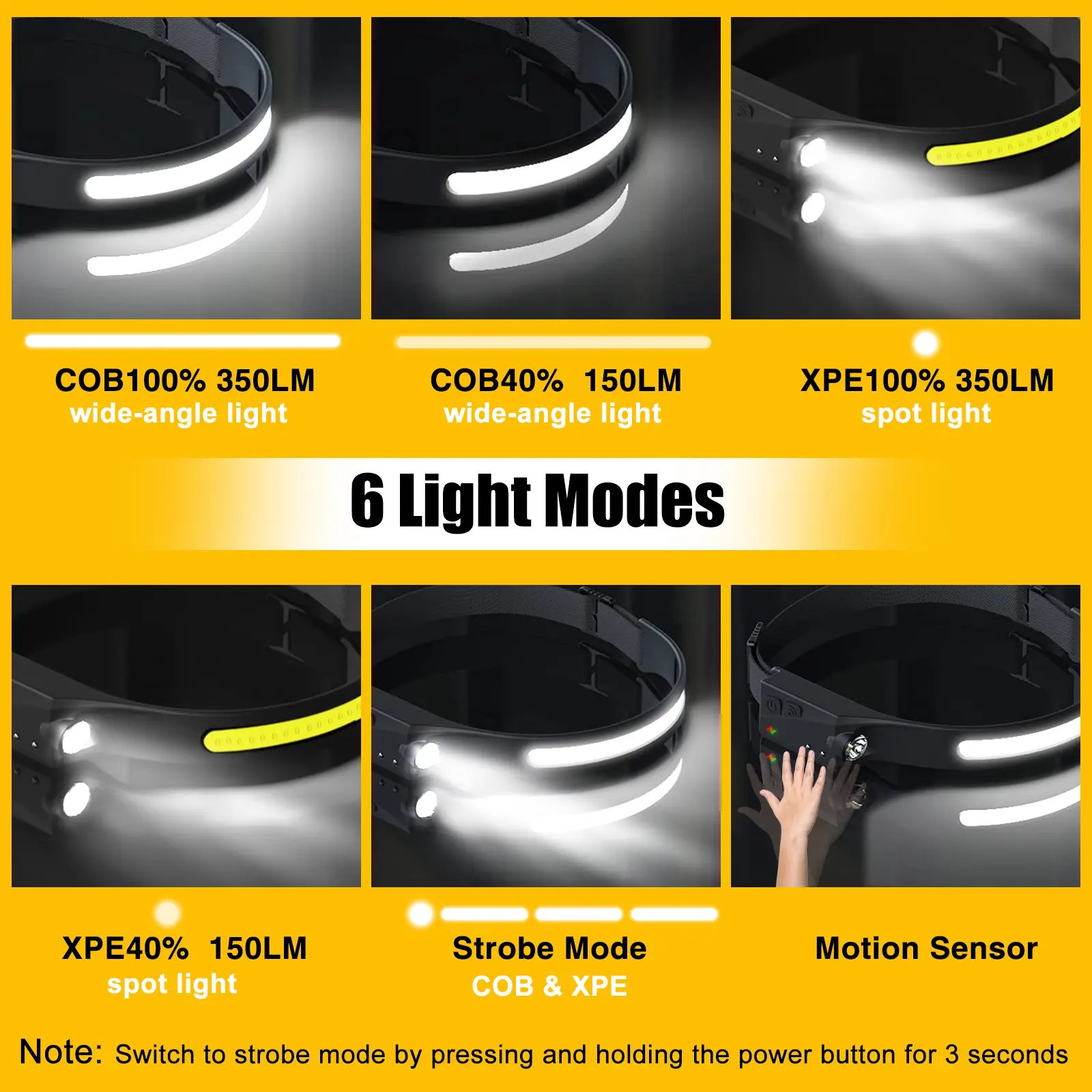 Six lighting modes of the rechargeable LED headlamp
