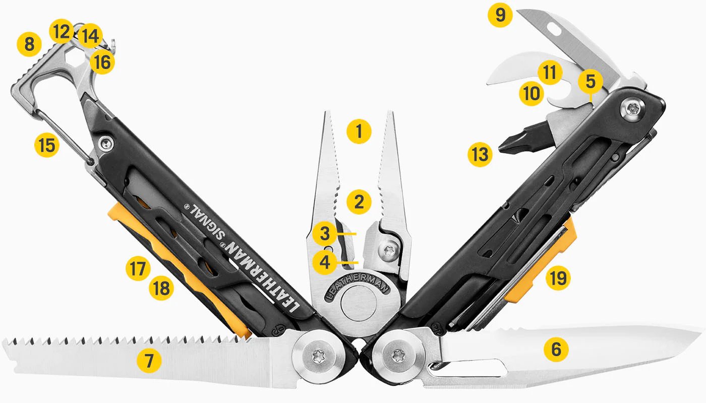 Tools Included Diagram Tools Included Diagram