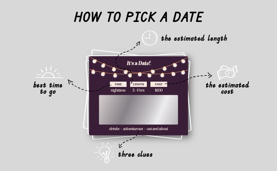 How to Pick a Date