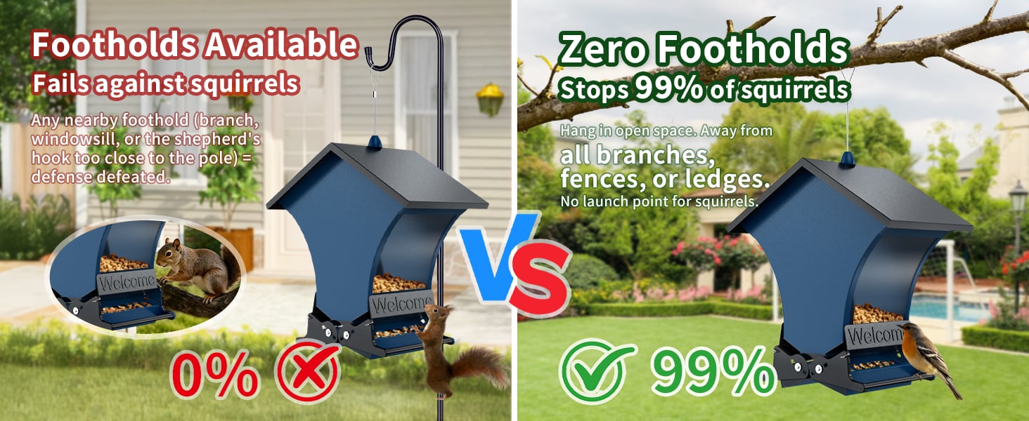 Squirrel Proof Bird Feeders