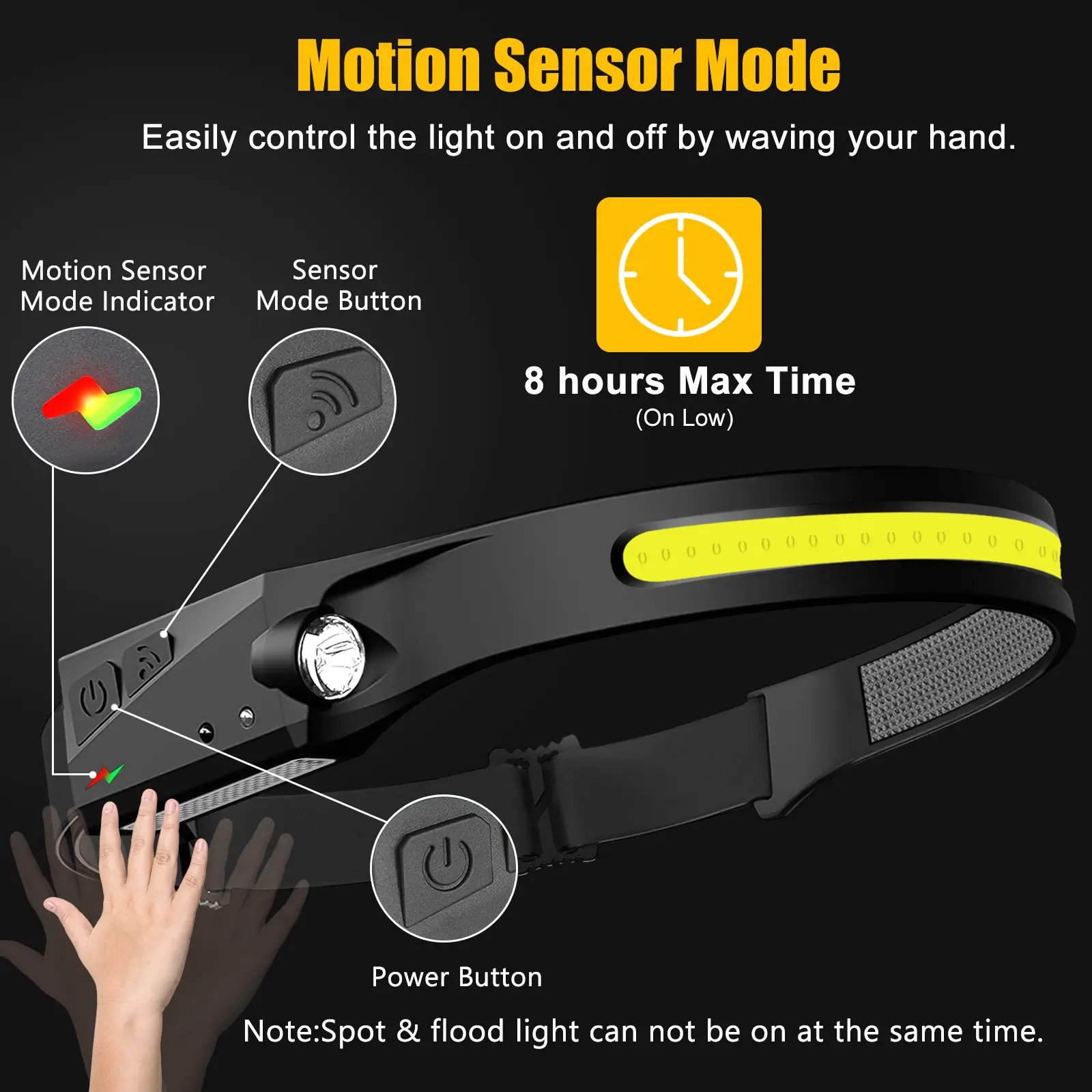 Rechargeable headlamp motion sensor hand wave control