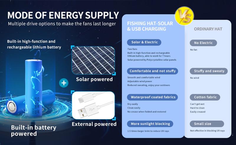 Product Introduction of 2025 New Solar Fan Outdoor Fishing Hat-Solar Sun Protection Sun Hat with Fan Solar Fan Hat Dual Power Supply Fan Outdoor Fan 3