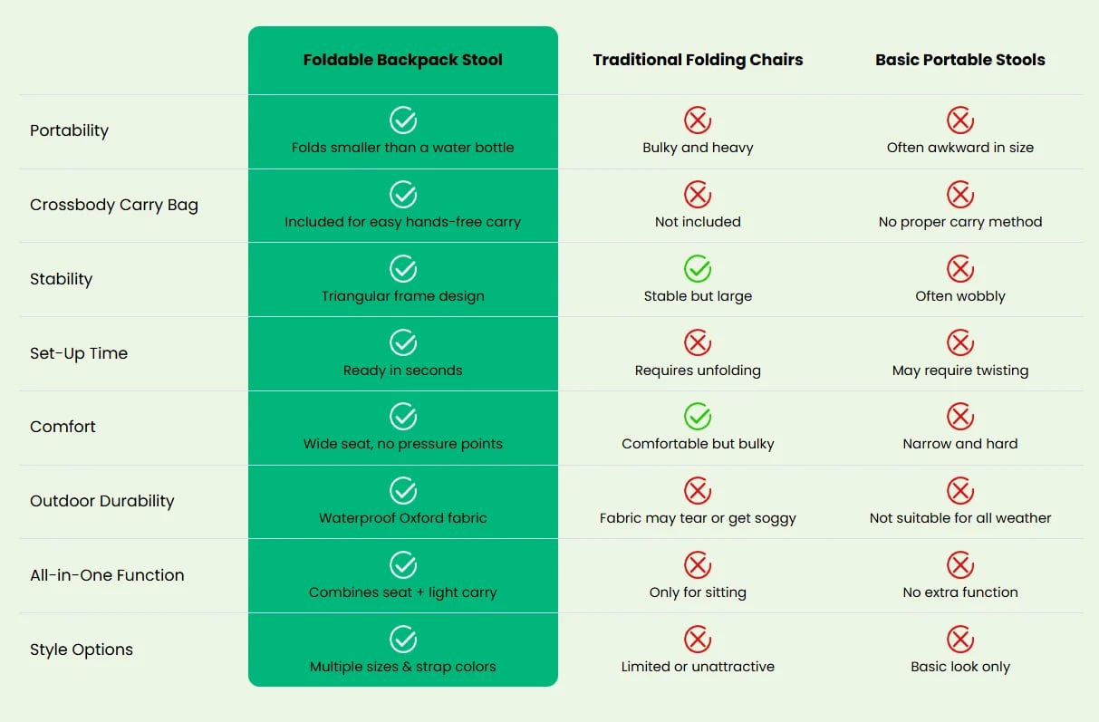 Cleaner comparison chart