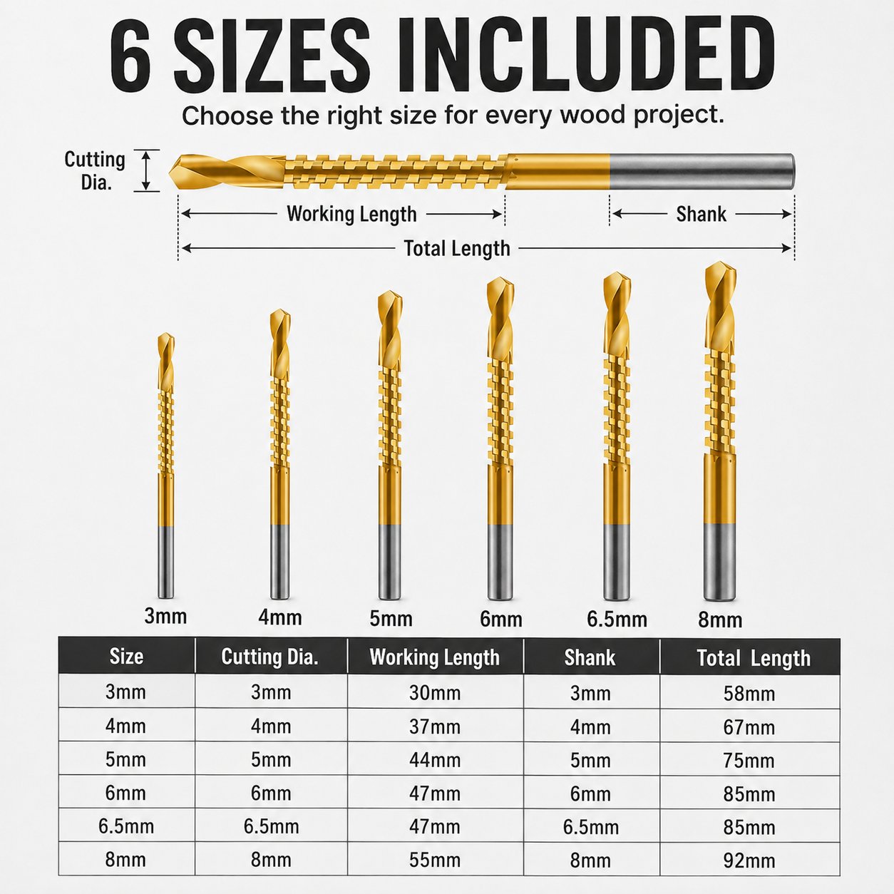 Product Specifications Overview