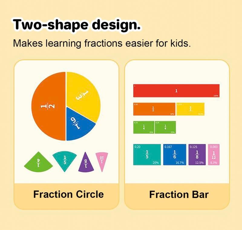 Magnetic Fraction Demonstration Book – Visual Math Manipulatives with Tiles & Circles, Educational Toy for Kids, Montessori Homeschool Supplies and Interactive Math Teaching Aid for Preschool Learning